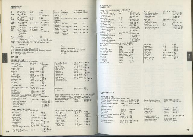 1979 List of Ferry routes