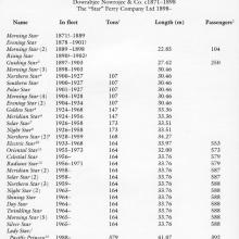Star Ferry Fleet List
