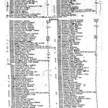 Tse Dickuan's list of POWs. Page 19 of 45