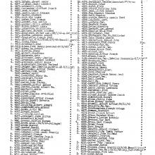 Tse Dickuan's list of POWs. Page 30 of 45