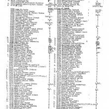 Tse Dickuan's list of POWs. Page 39 of 45