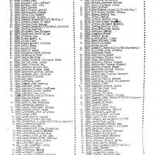 Tse Dickuan's list of POWs. Page 42 of 45