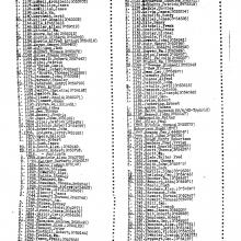 Tse Dickuan's list of POWs. Page 8 of 45
