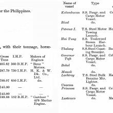 List of launchings by HK & Whampoa Dock Co. 1929