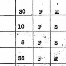 Soong family-251 Repulse Bay-1940-passenger list