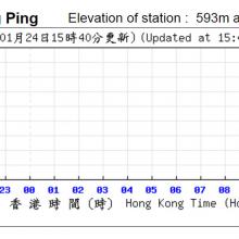 ngong-ping-temperature.jpg